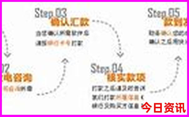 去哈尔滨旅游必去的几个景点